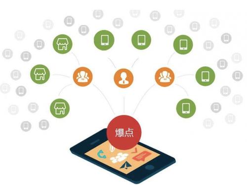 威县为什么越来越多的企业通过软文营销来引流